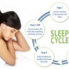 REM Sleep: The Paradoxical Stage of Sleep Cycle