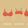 Engorged breasts post-pregnancy? The ultimate bra guide